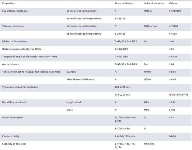 CEM-1 PCB Material Technical parameters