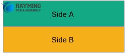 Double side panelization