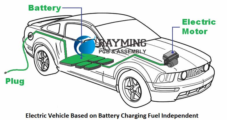 Automotive PCB Applications and Types