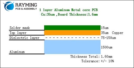 PCB Layers