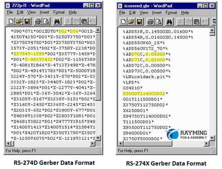 RS274X Gerber File