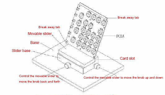 process of removing breakaway tab