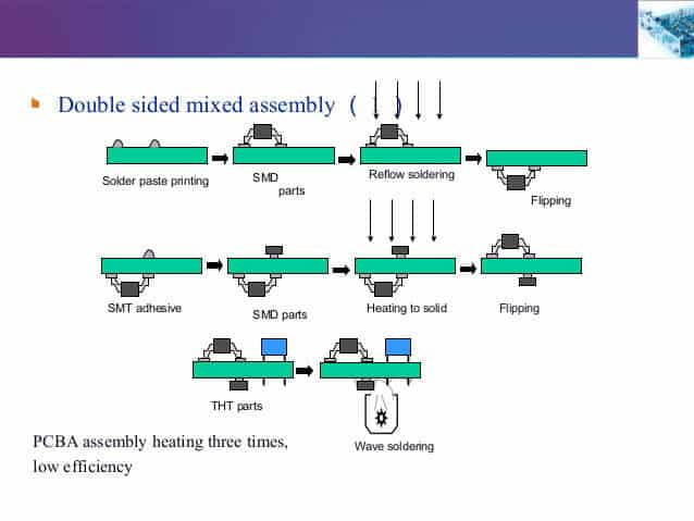 double sided pcb assembly process