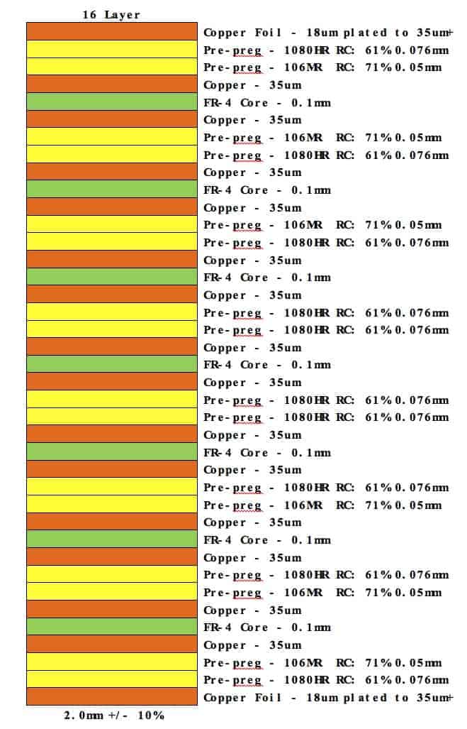 16-layer PCB stack up