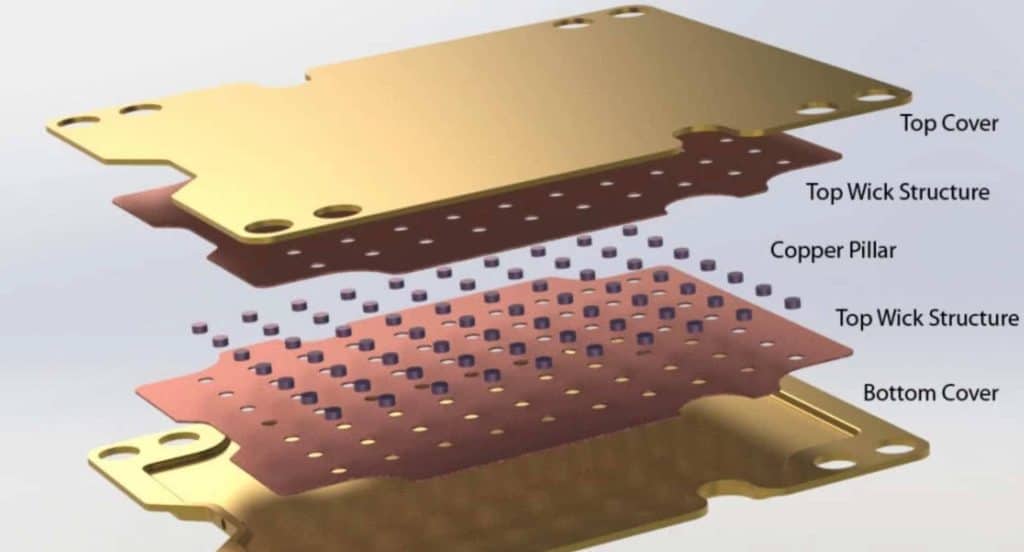 heat dissipation in electronic devices