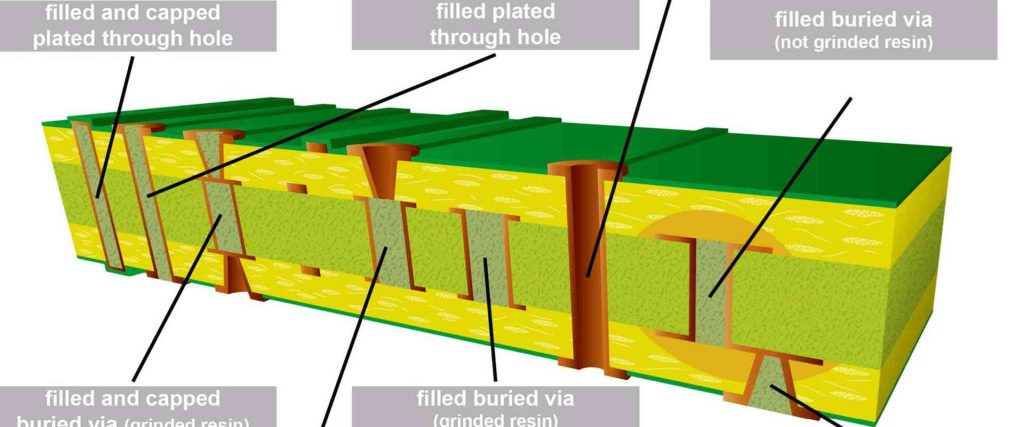 Microvia PCB