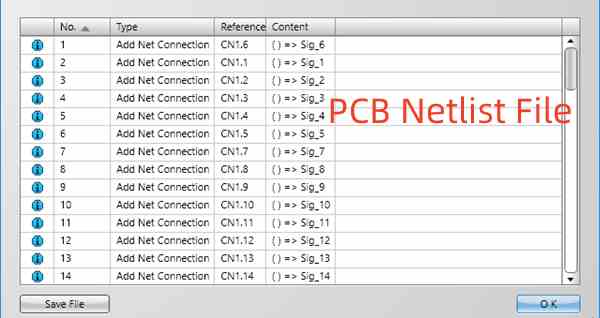 PCB Netlist File