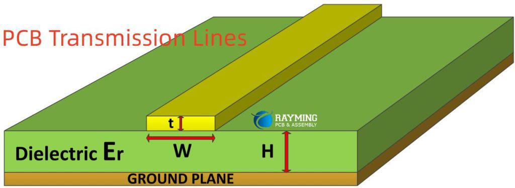 PCB Transmission Lines