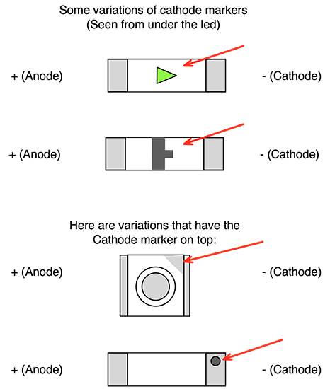 Placement Orientation of LED