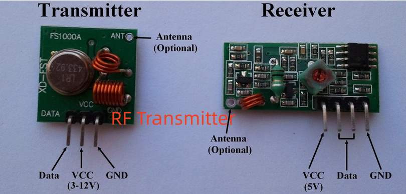 RF Transmitter PCBA