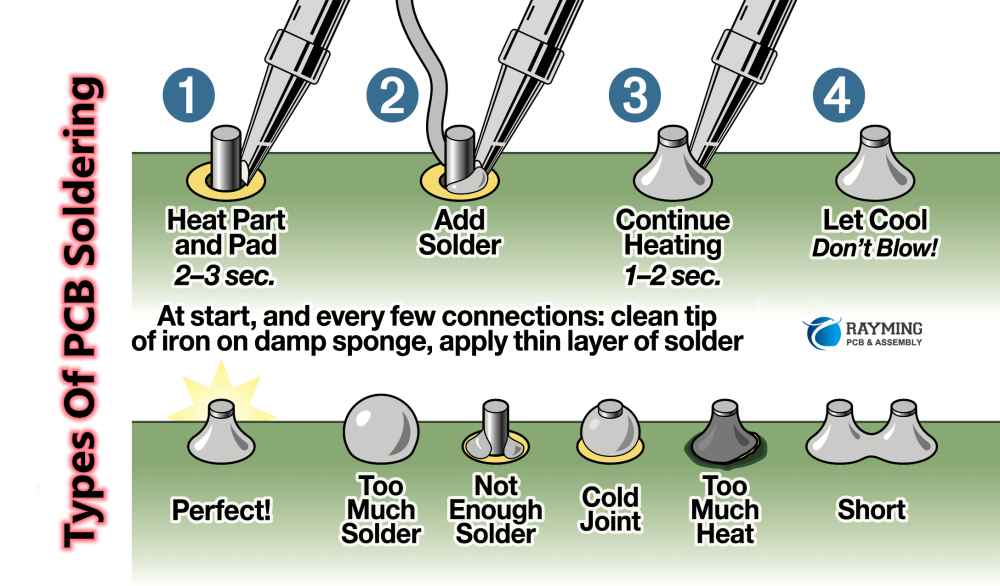 SMT-Through-Hole-Soldering