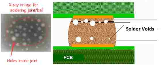 Solder Void in a pcb