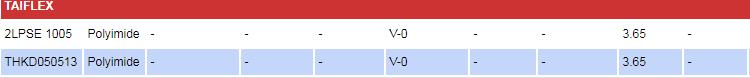 taiflex LAMINATE MATERIAL INFORMATION