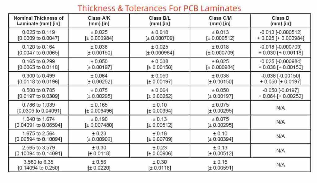 Thickness & Tolerances For PCB Laminates