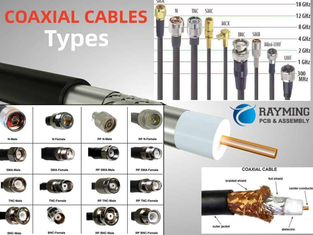 TYPES OF COAXIAL CABLES